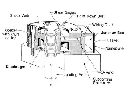 Universal Load Cells | Metric Measurement - Image 2