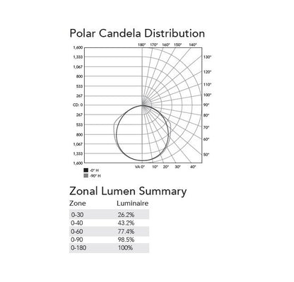 6 Feet (ft), Low-Profile Linkable IP68/69K Light Emitting Diode (LED) Linear Luminaire Light for Hazardous Locations - Image 4