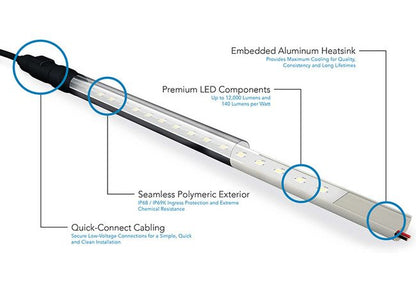 2 Feet (ft) Low-Profile Linkable Light Emitting Diode (LED) Standard Output (SO) Linear Luminaire Light - Image 4