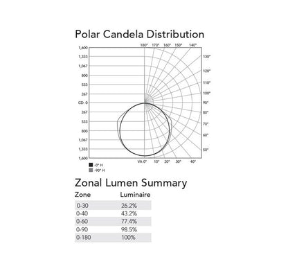 277 Volt (V) Alternating Current (AC) Input Voltage Low-Profile Driverless Vaporsealed Light Emitting Diode (LED) Linear Luminaire Light - Image 6