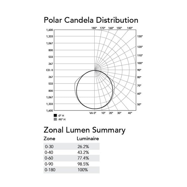4 Feet (ft) Low-Profile Linkable Light Emitting Diode (LED) Super High Output (SO) Linear Luminaire Light - Image 5