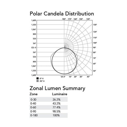 6 Feet (ft) Low-Profile Linkable Light Emitting Diode (LED) Super High Output (SO) Linear Luminaire Light - Image 5