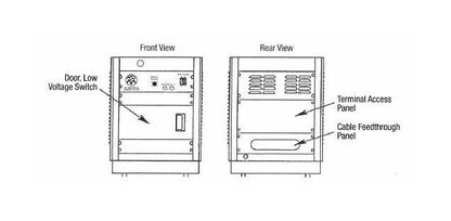High Current Low Voltage AC Power Supply LV Series - Image 2