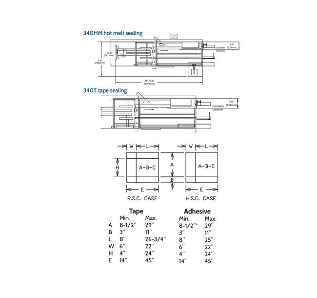 ABC Packaging Model 340 Case Erectors - Image 2