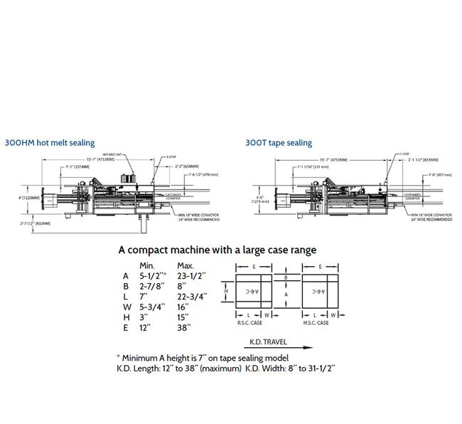 ABC Model 300 Case Erectors - Image 2