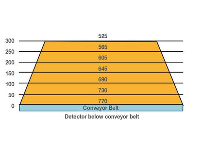 Thermo Scientific Xpert HD X-Ray Inspection System - Image 3