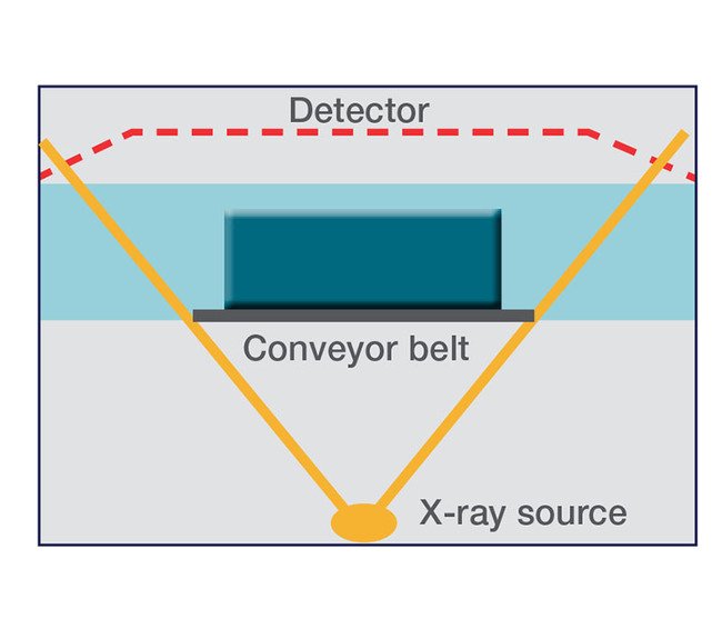Thermo Scientific NextGuard X-Ray Inspection System - Image 3