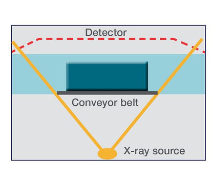 Thermo Scientific NextGuard X-Ray Inspection System - Image 3