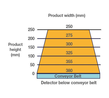 Thermo Scientific Xpert 355mm Heavy-Duty X-Ray Inspection System - Image 3