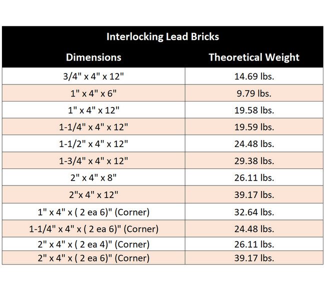 MarShield™ Interlocking Chevron-Type Lead Bricks Shielding - Image 2