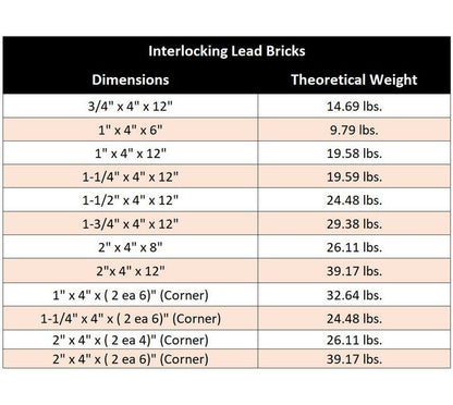 MarShield Interlocking Chevron-Type Lead Bricks Shielding - Image 2