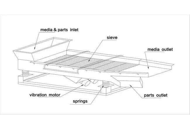 Inovatec 1320mm Vibratory Separator - Image 2