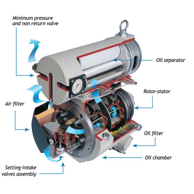 Mattei ERC Series Air Compressor - 60 HP Motor Power Base Mounted - Image 7