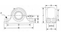 Heavy Duty Type E 4-Bolt Mounted Units 5 in Shaft
