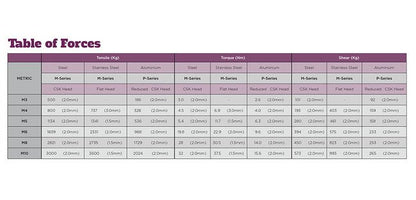 Stainless Steel M-Series 19.5mm Rivet Nut - Image 3