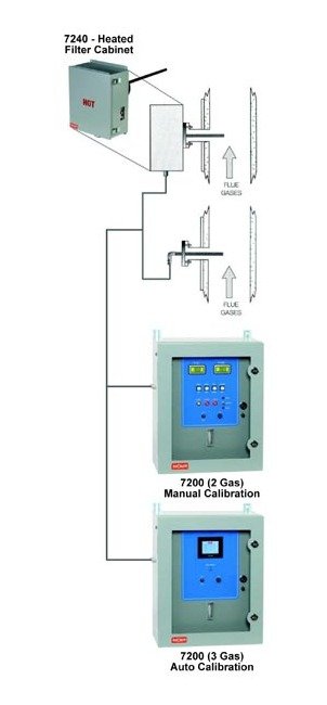 Continuous Flue Gas Analyzers - Image 2