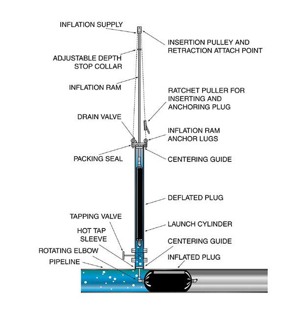 Duolok Male Adapter - Alloy 400, 8mm Tube Stub x 1/4in MNPT - Image 2