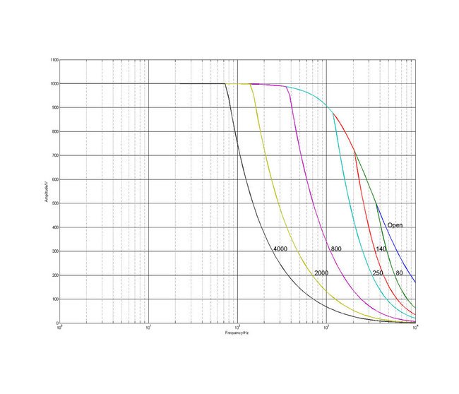 PICA High-Power Piezo Amplifier - Image 2
