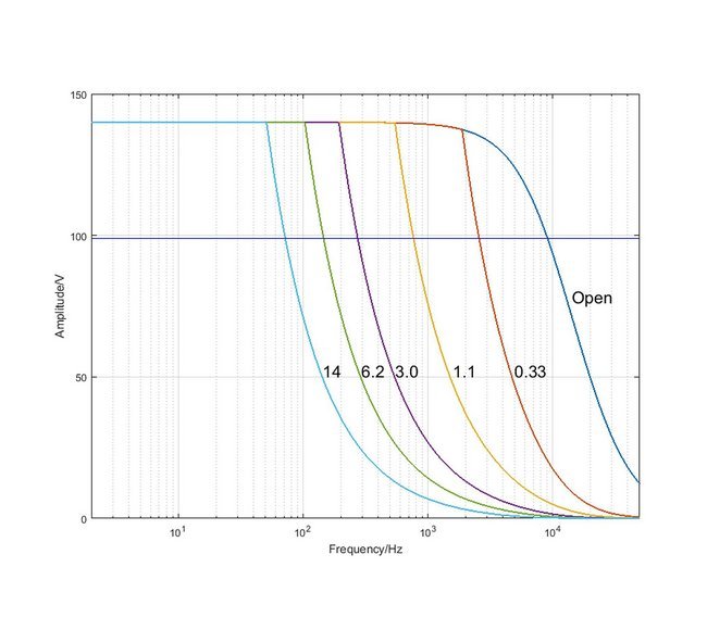 AdvancedNanoMotion Controller - E-727 - Image 3