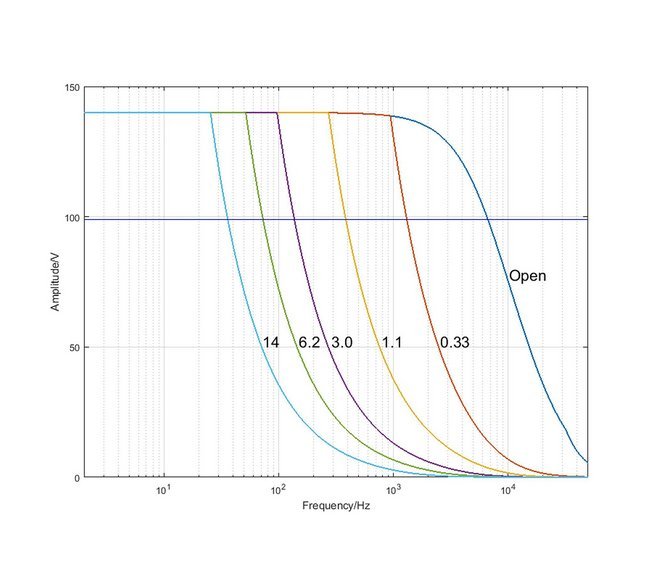 AdvancedNanoMotion Controller - E-727 - Image 4
