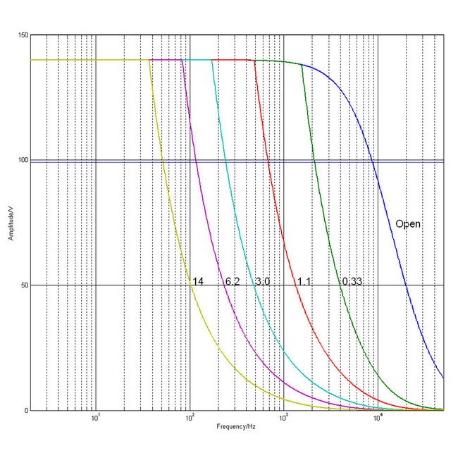 High Voltage Digital Piezo Motion Controller E-712 - Image 3