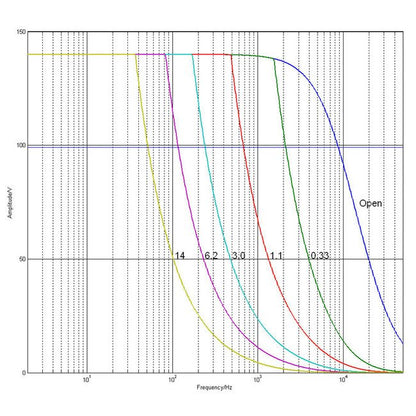 High Voltage Digital Piezo Motion Controller E-712 - Image 3