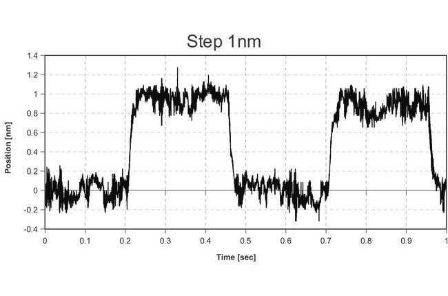 High Dynamics Piezo Nanopositioning Stage - P-630 - Image 2