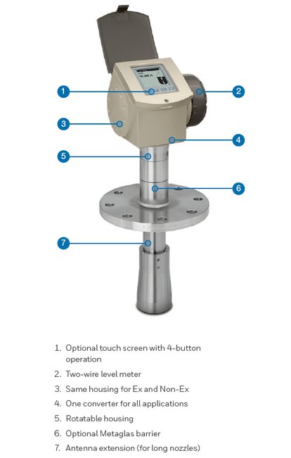Non-Contact Radar Level Meters - Image 2