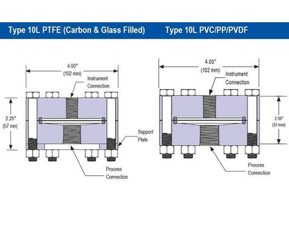 1/2" NPT Stainless Steel Diaphragm Seal with PVDF Lower Housing - Image 2