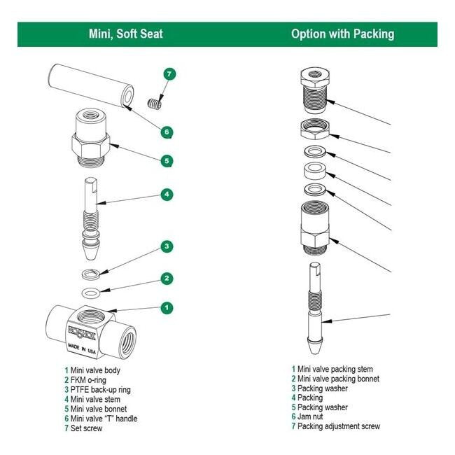 NOSHOK 1/8" Steel Mini Needle Valve with Round Knurled Handle - Image 3