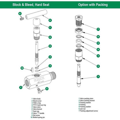 NOSHOK 1/2" Stainless Steel Block and Bleed Needle Valve, 316 SS, 0.187" Orifice, Panel Mount - Image 3