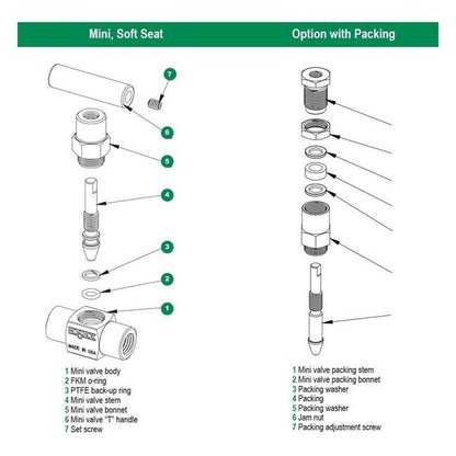 NOSHOK 150 Series Mini Needle Valve, Brass, Male x Female, 1/8" NPT, 0.172" Orifice Soft Tip Mini Valve - Image 3