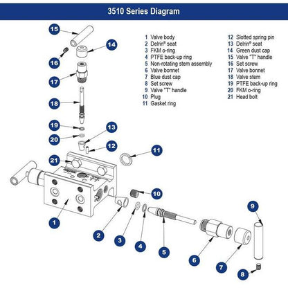 NOSHOK 3510 Series 3 Manifold Valve - Image 2
