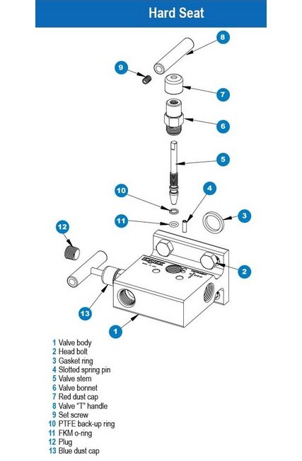 NOSHOK 2-Valve 316 Stainless Steel Soft Seat Manifold Valve - Image 4