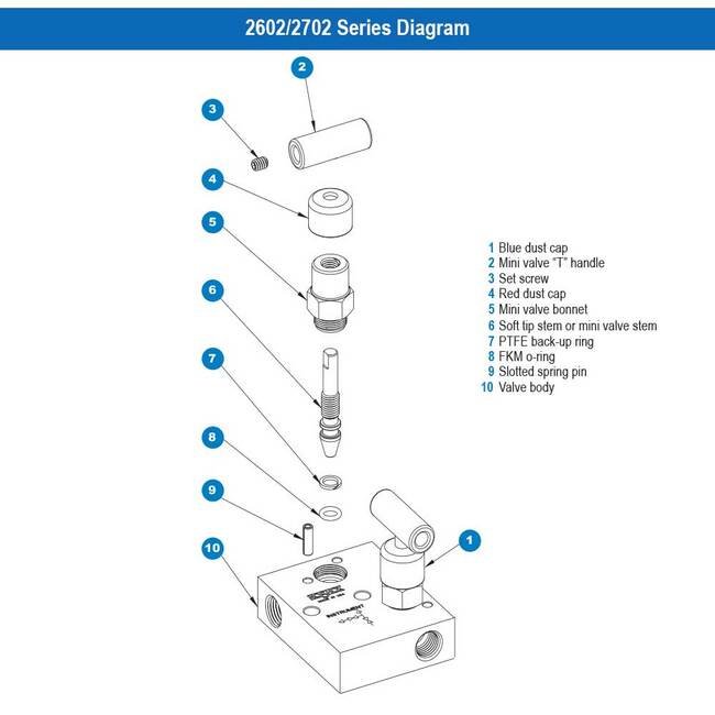 NOSHOK 2602/2702 Series Steel Mini Block and Bleed 2 Manifold Valve - Image 3