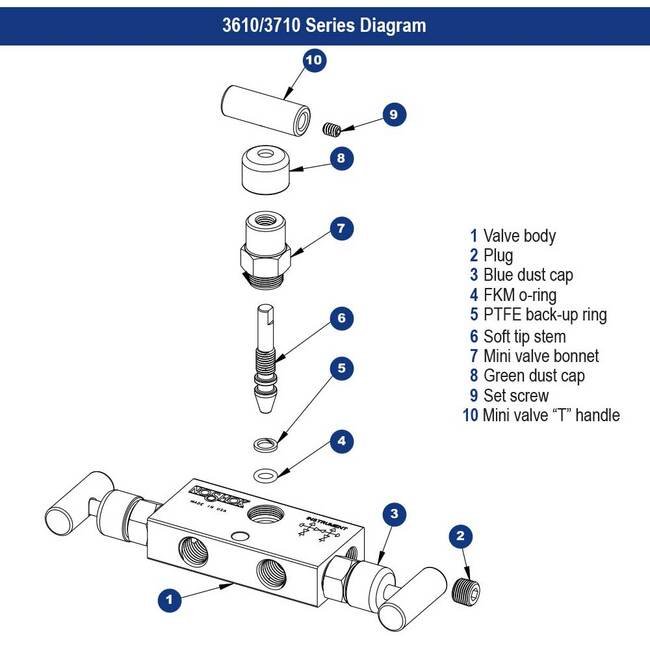 NOSHOK 3610/3710 Series 0.141in Orifice Mini 3-Valve Manifold Valve - Image 2