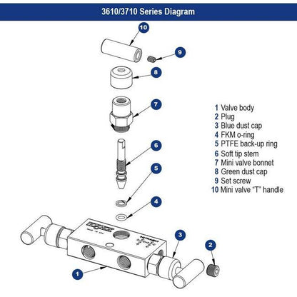 NOSHOK 3610/3710 Series 0.141in Orifice Mini 3-Valve Manifold Valve - Image 2