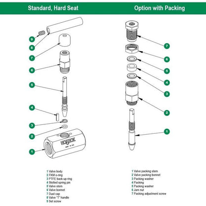 316 Stainless Steel Needle Valve with PTFE Packing - Image 3