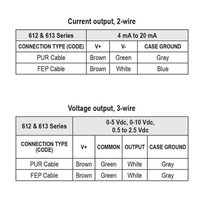 NOSHOK 612 Series Submersible Pressure Transmitter with 100 ft PUR Cable - Image 3