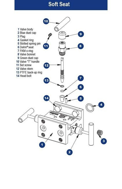 NOSHOK 3010/3110 Series Soft Seat 3 Manifold Valve - Image 3