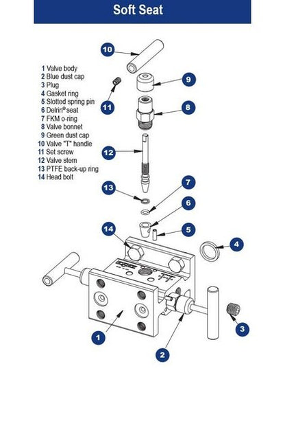 NOSHOK 3010/3110 Series Soft Seat 3 Manifold Valve - Image 3