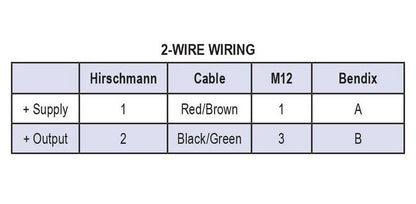 NOSHOK 625/626 Series Pressure Transmitter - 0-750 psig, 0.25% Accuracy - Image 2
