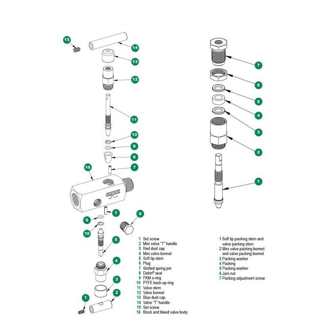 NOSHOK 2170 Series 1/2" NPT Block and Bleed 2-Valve - Image 3