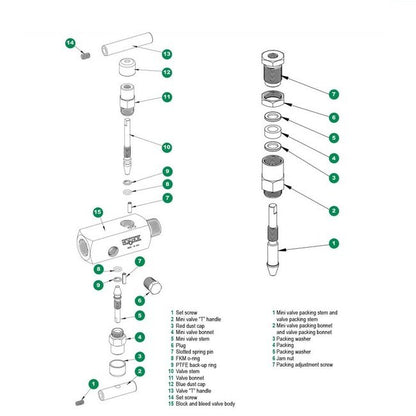 NOSHOK 2070 Series 1/2" Block and Bleed Needle Valve - Image 3