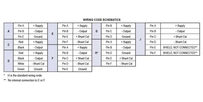 NOSHOK 628 Series Intrinsically Safe Pressure Transmitter with 0-6,000 psig Range - Image 2