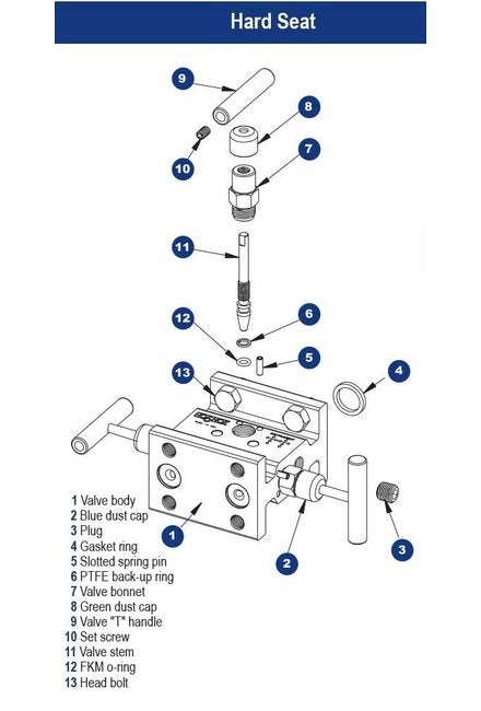 NOSHOK Differential Pressure 3-Manifold Valve, Hard Seat, Steel, 0.187" Orifice - Image 3