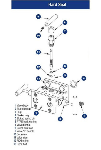 NOSHOK Differential Pressure 3-Manifold Valve, Hard Seat, Steel, 0.187" Orifice - Image 3