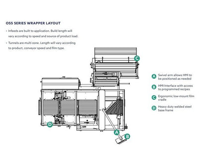 Texwrap OSS Series 10 Inch Orbital Motion Shrink Side Sealer - Image 2