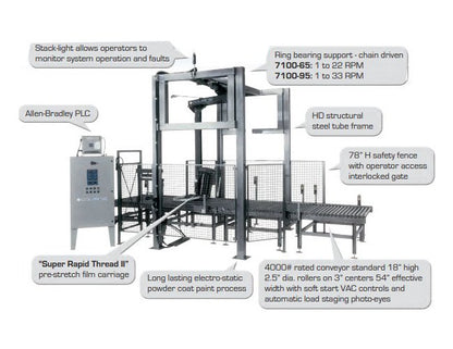 High-Speed Conveyorized Automatic Stretch Wrapper - Model 7100 - Image 2