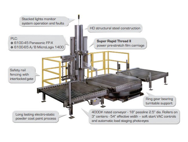 Model 6100 Automatic Stretch Wrapper - Image 2